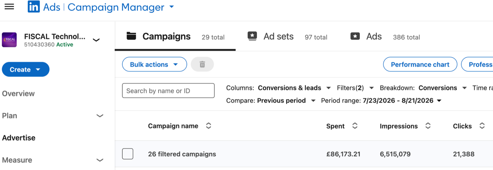 LinkedIn Campaign Manager — FISCAL Technologies account performance